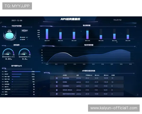 内容分发平台通过智能链路监控 强化当期信号传输安全保障水平