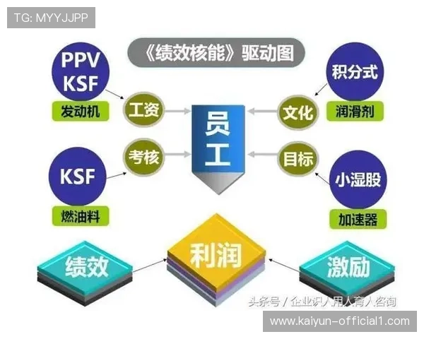 智能合约机制正逐步渗透至底层结算 缩短商业伙伴分配周期